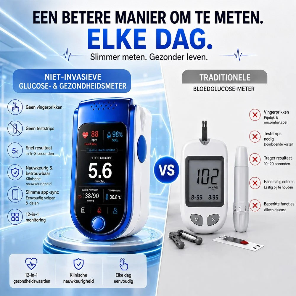 Vergelijking tussen de vingermonitor links en een traditionele bloedsuikermeter met teststrips en prikpen rechts. 4