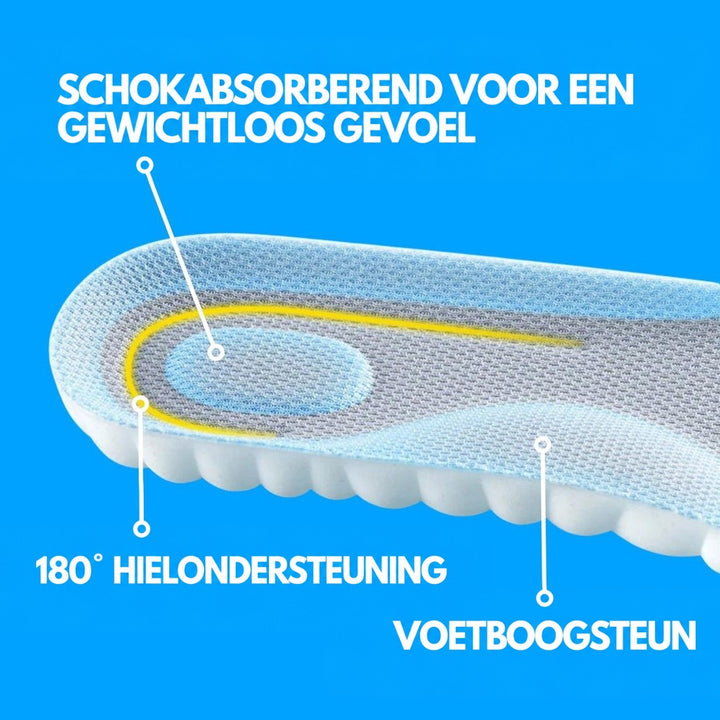 Close-up van de hiel van een inlegzool met lichtblauwe bovenlaag, met aanwijzingen voor schokdemping, hielondersteuning en boogondersteuning op een blauwe achte 6