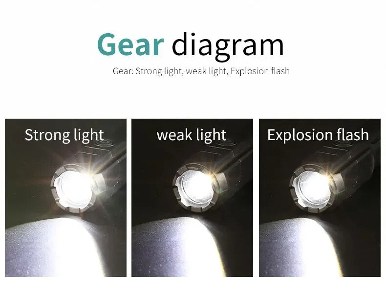 POWERFUL LED FLASHLIGHT WITH ZOOM - USB RECHARGEABLE CAMPING FLASHLIGHT