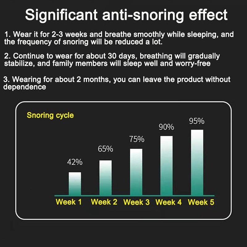 Anti-Snoring Device - SleepSilent