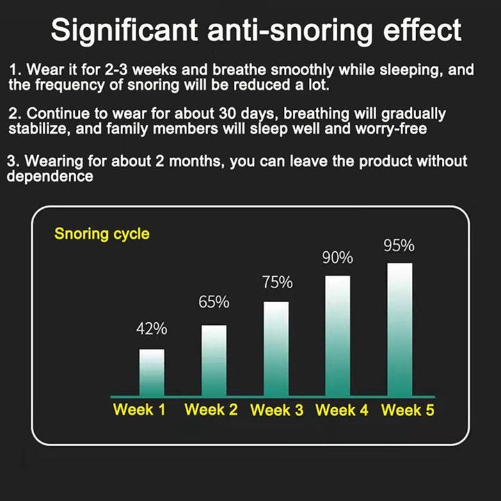 Anti-Snoring Device - SleepSilent