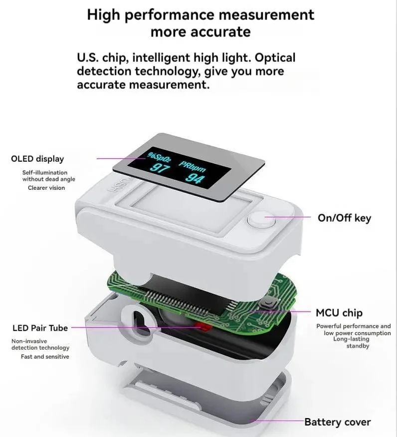 Non-Invasive Finger Pulse Oximeter with LED Display - PrecisionPulse