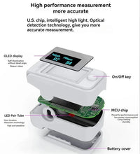 Non-Invasive Finger Pulse Oximeter with LED Display - PrecisionPulse