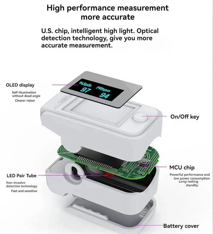 Non-Invasive Finger Pulse Oximeter with LED Display - PrecisionPulse