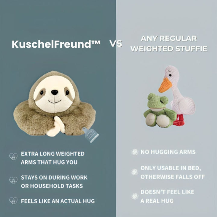 Vergelijking tussen de luiaard-knuffel met lange armen en gewone verzwaarde knuffels zonder knuffelarmen, met korte lijstjes van voordelen. 3