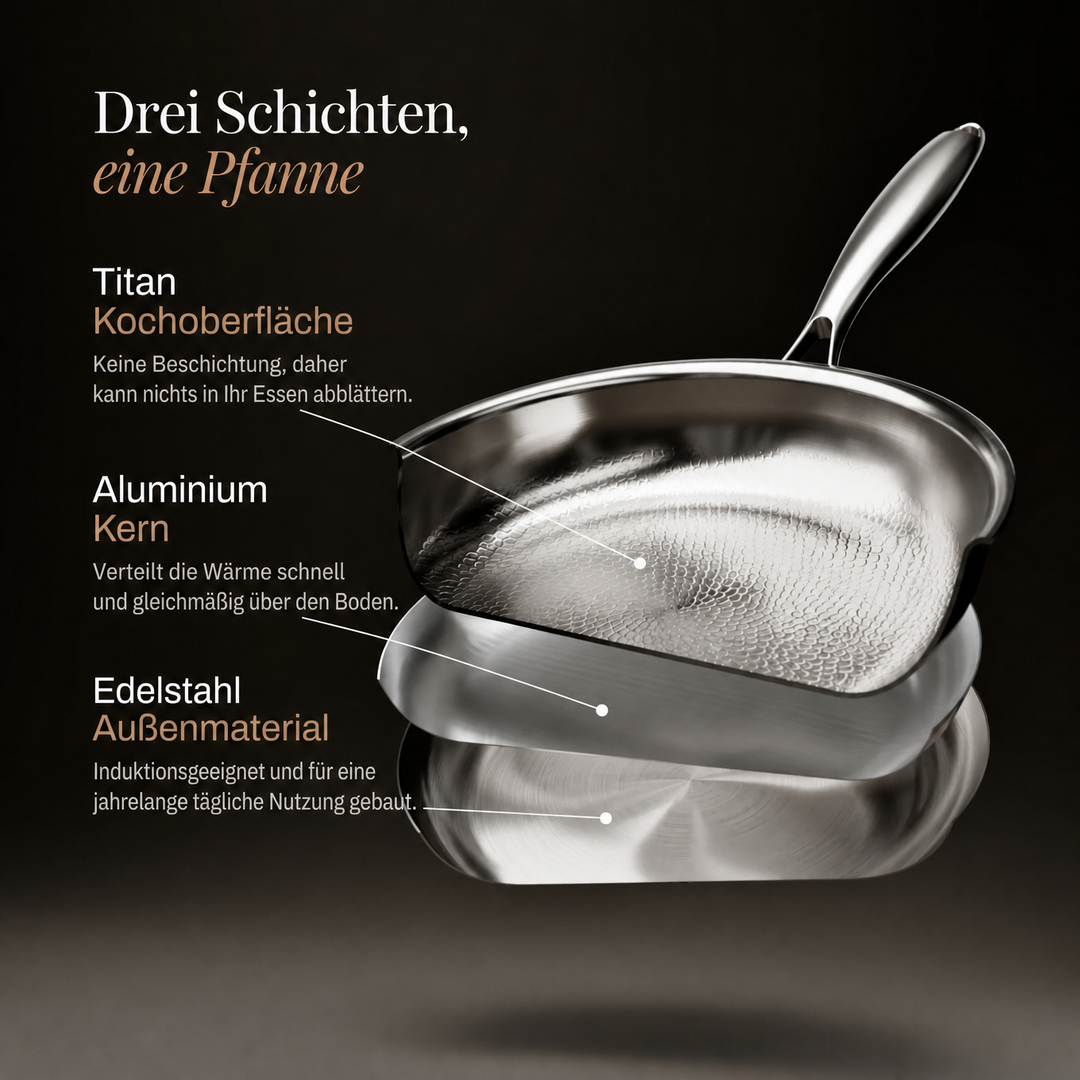 Opengewerkte weergave van de drie lagen van de pan: titanium kookoppervlak, aluminium kern en roestvrijstalen buitenlaag, met uitleg per laag. 4