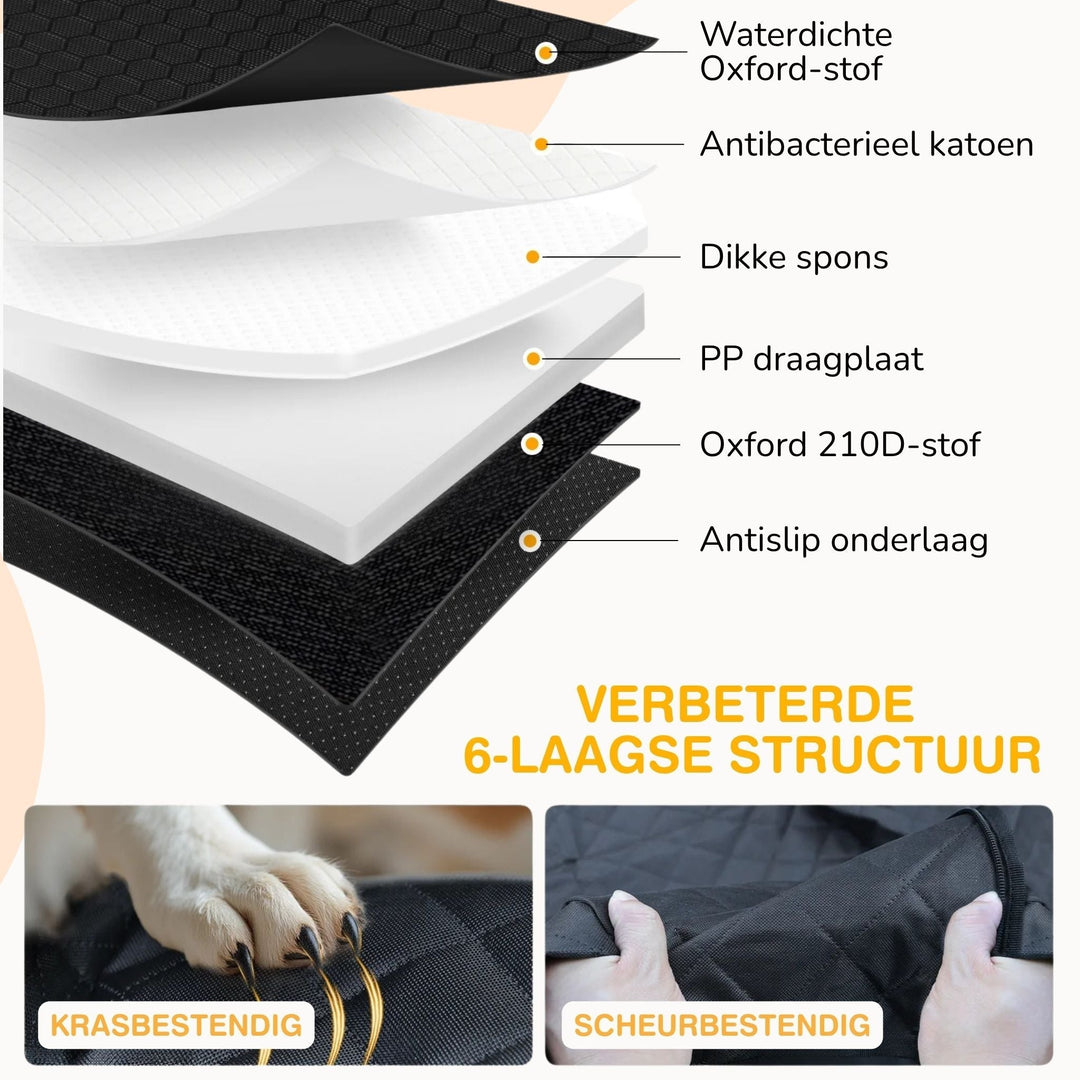 Doorsnede van de zes lagen van het bankbed met bijschriften, plus close-ups van een hondenpoot met nagels en een stuk stof dat wordt uitgetrokken. 6