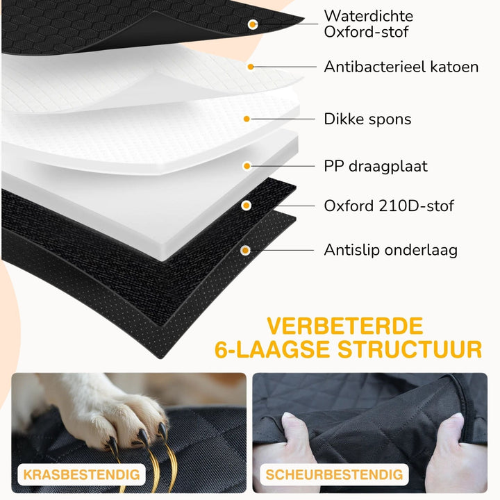 Doorsnede van de zes lagen van het bankbed met bijschriften, plus close-ups van een hondenpoot met nagels en een stuk stof dat wordt uitgetrokken. 6