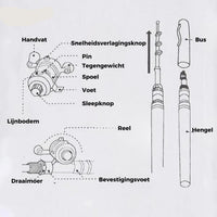 Compacte Hengelset - TravelCast