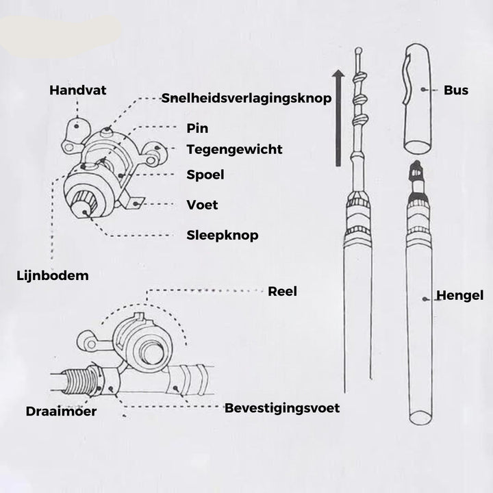 Compacte Hengelset - TravelCast