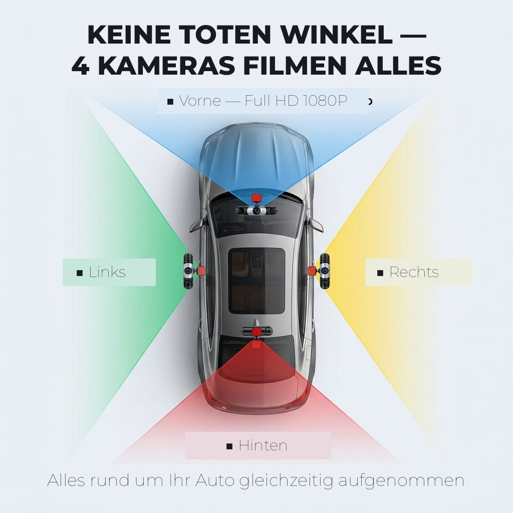Schematische bovenaanzicht van een auto met gekleurde zichtvelden voor, achter, links en rechts, die de dekking van de vier camera's tonen. 2