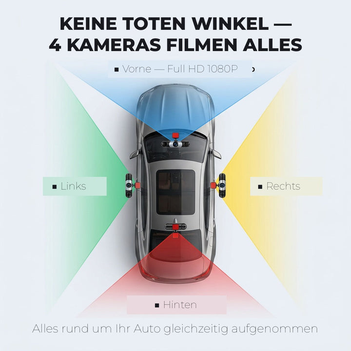Schematische bovenaanzicht van een auto met gekleurde zichtvelden voor, achter, links en rechts, die de dekking van de vier camera's tonen. 2