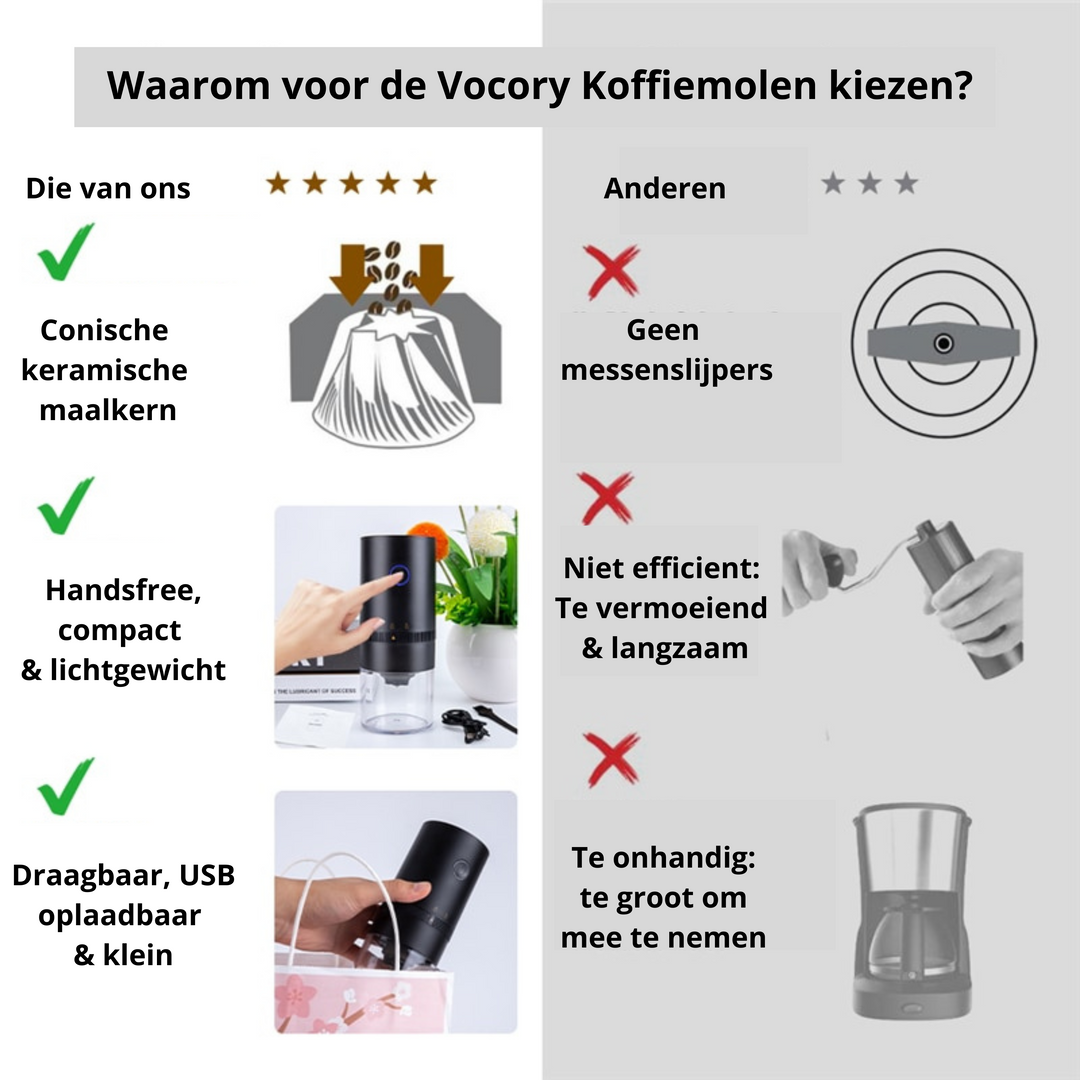 Vocory Młynek do kawy | Przenośny i elektryczny