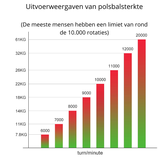 Sammy Jackson™ LED Powerball | Na silne nadgarstki, przedramiona i bicepsy